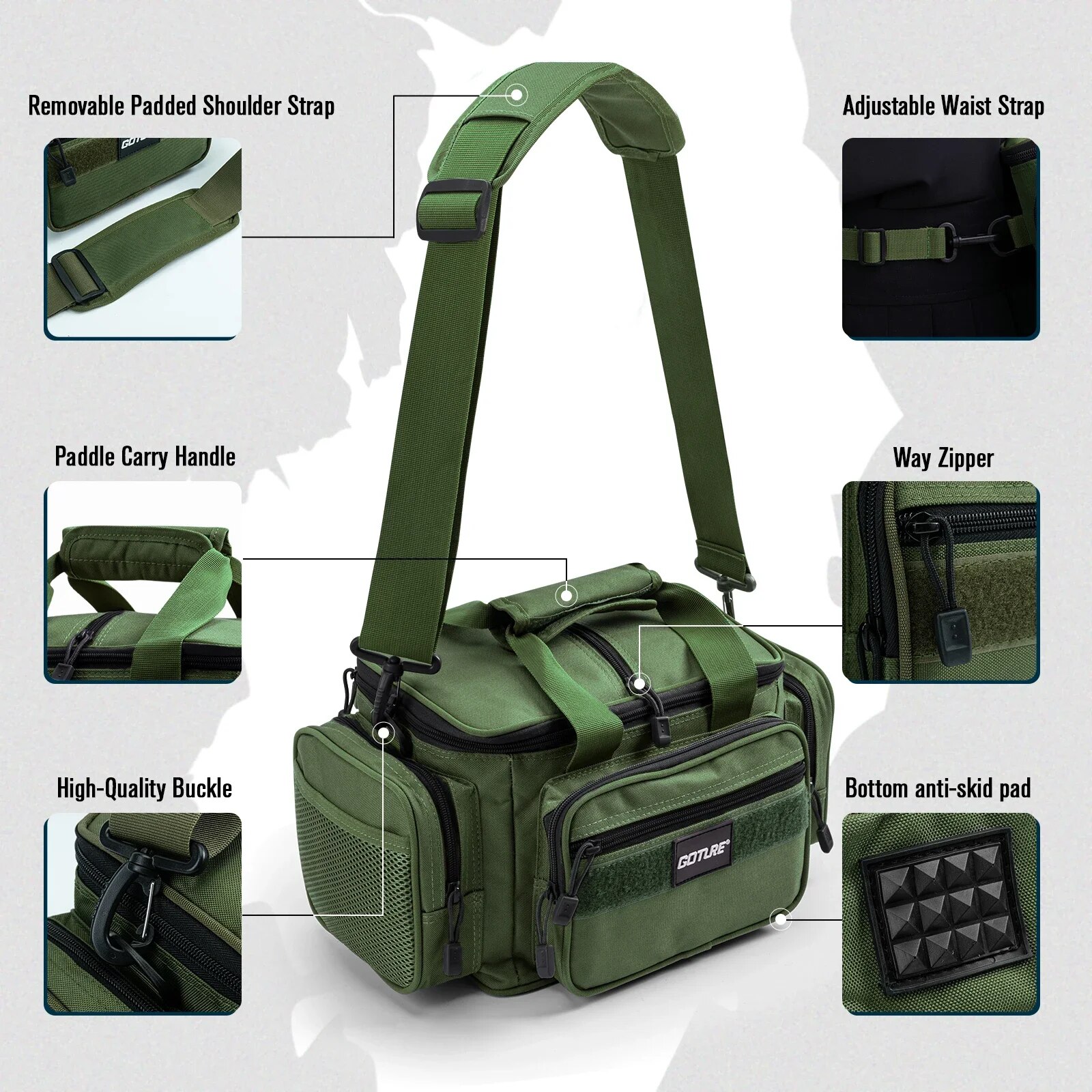 Goture Fishing Tackle Bags 38* - Fish Finder Case avis et prix