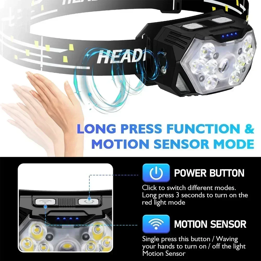 Powerful LED Sensor Headlamp U - Fish Finder Battery avis et prix