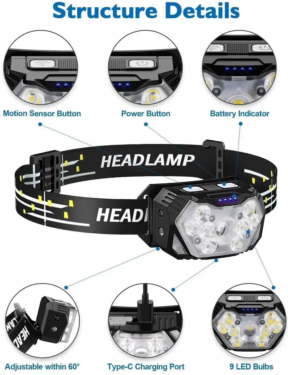 Powerful LED Sensor Headlamp U - Fish Finder Battery avis et prix