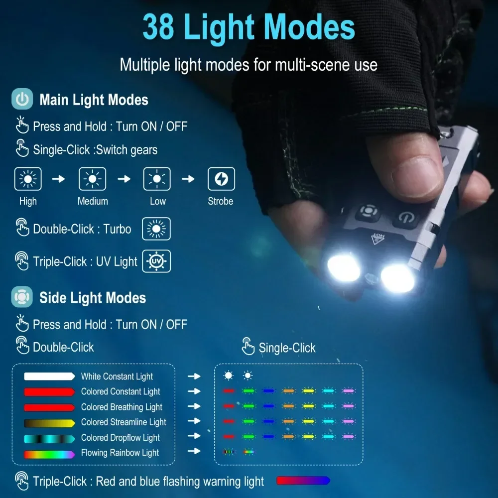BORUiT EV20 1100LM EDC UV Keyc - Fishing Light avis et prix