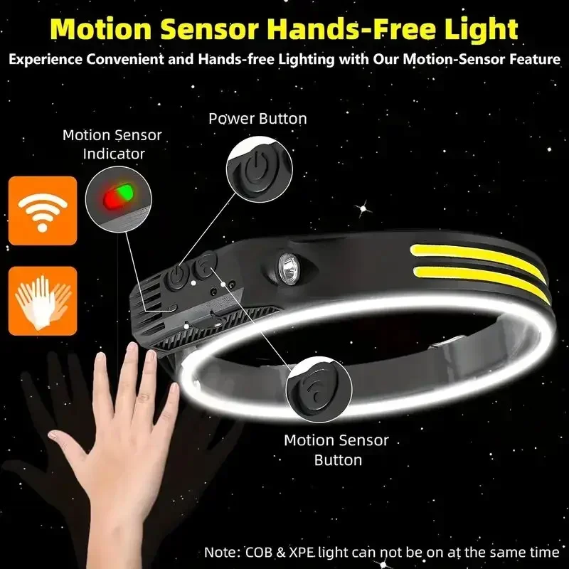 LED Sensor Headlamp Built-in B - Fish Finder Battery avis et prix