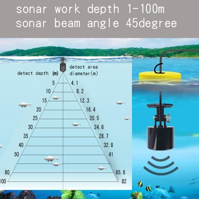 77HC Portable Fish Finders wit - Fish Finder Portable avis et prix
