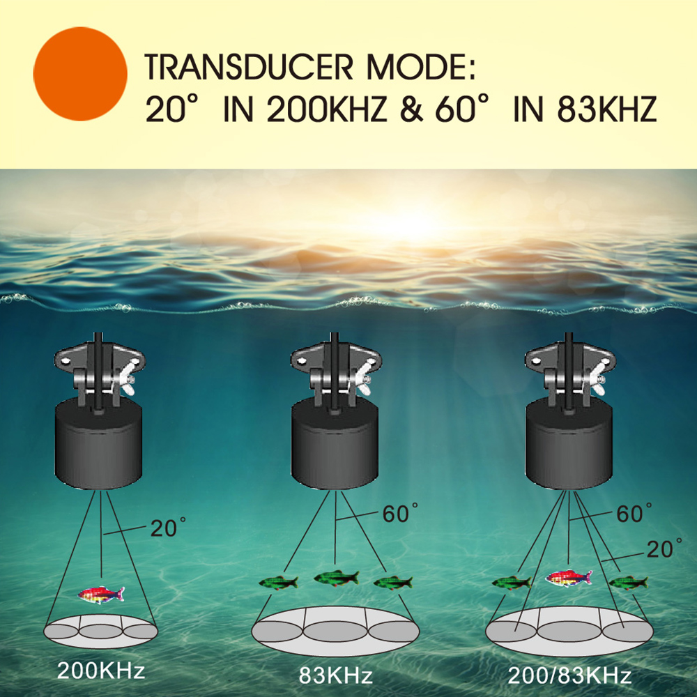 Wired fish finder high definit - Fish Finder avis et prix