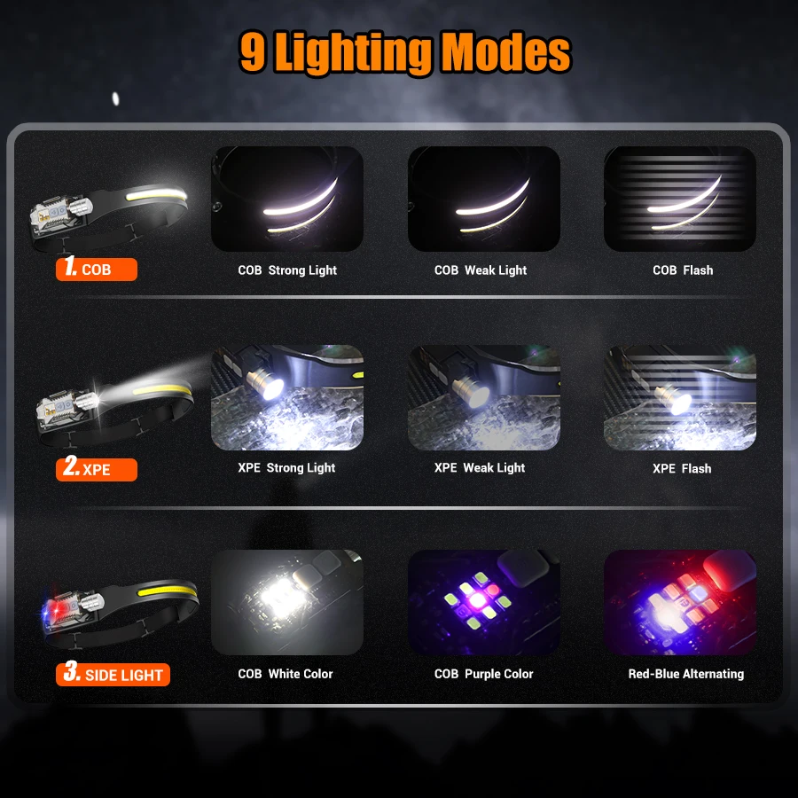 Powerful LED Headlamp Portable - Fishing Light avis et prix