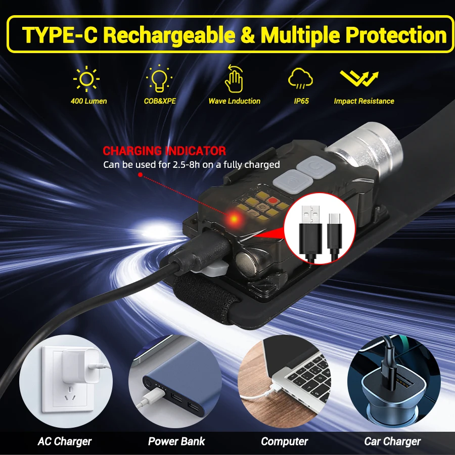 Powerful LED Headlamp Portable - Fishing Light avis et prix