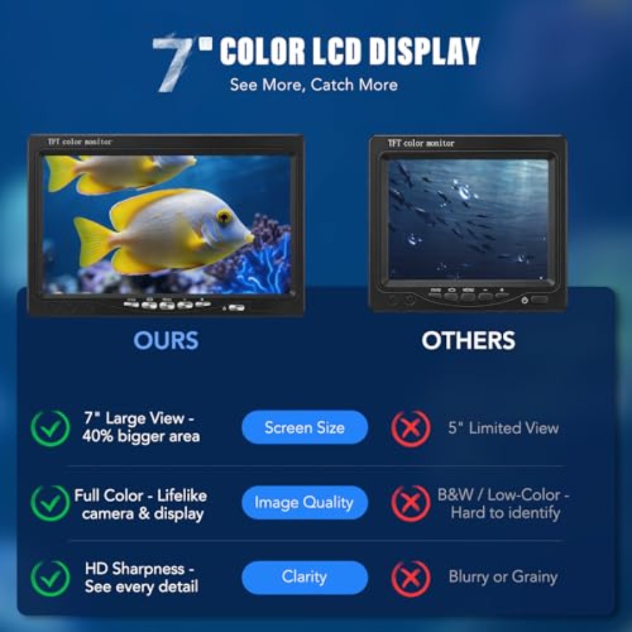 Portable fish finder for lake, - Fish Finder Portable avis et prix