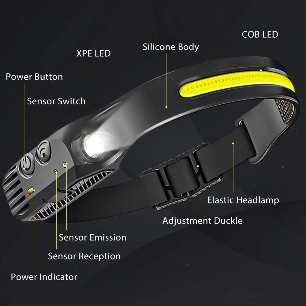 COB LED Induction Headlamp USB - Fish Finder Battery avis et prix